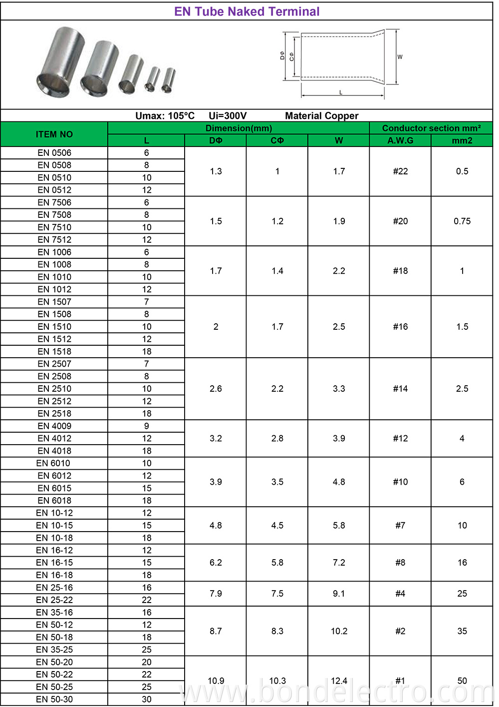 معلمات المحطات العارية من سلسلة EN
